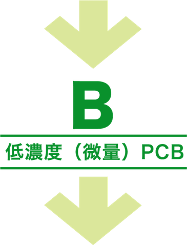 B｜低濃度（微量）PCB